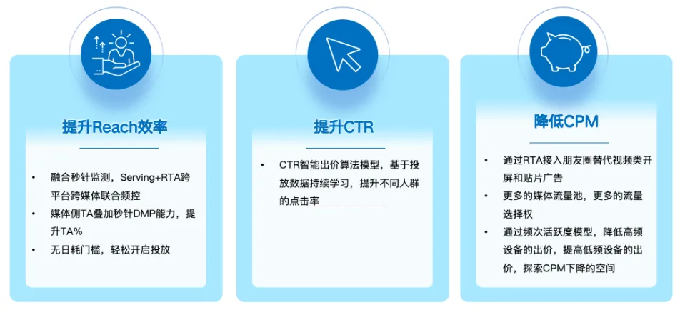 為什么當下值得投品牌廣告？解碼RTA驅動的品效雙贏策略