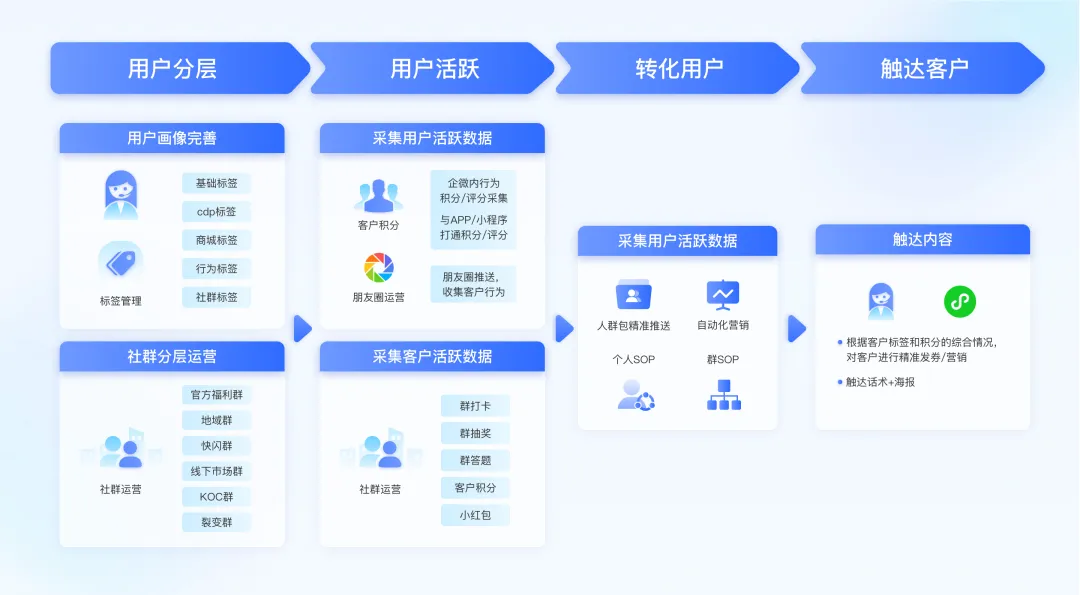 AGI前夜，最容易被企業忽視的用戶增長引擎｜數據驅動增長