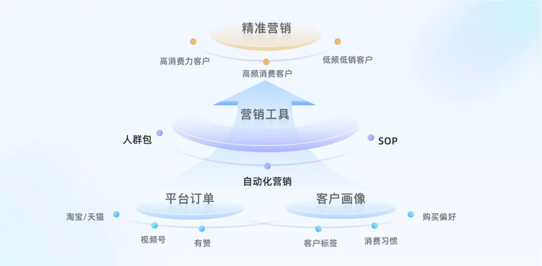 AGI前夜，最容易被企業忽視的用戶增長引擎｜數據驅動增長
