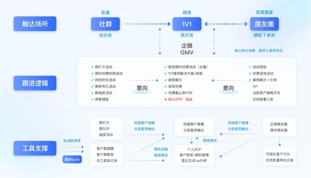 AGI前夜，最容易被企業忽視的用戶增長引擎｜數據驅動增長
