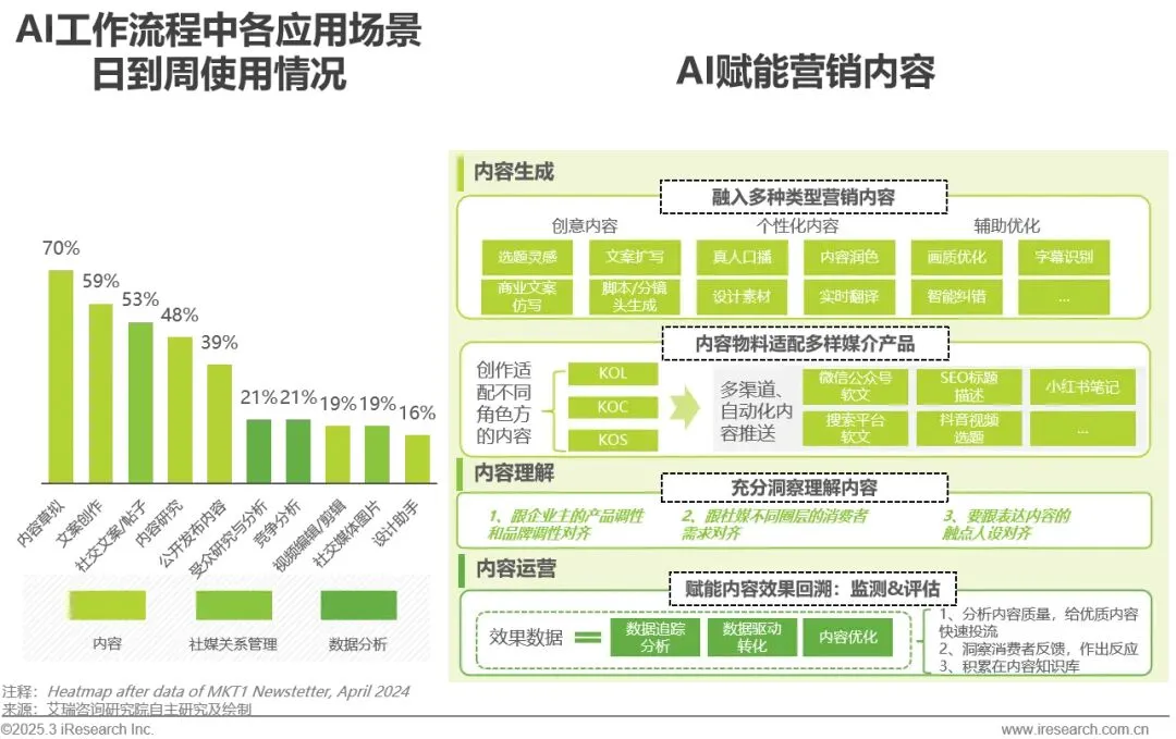 明略科技入選艾瑞咨詢《2024年中國營銷行業AI應用發展研究報告》標桿案例 明略科技入選艾瑞咨詢《2024年中國營銷行業AI應用發展研究報告》標桿案例