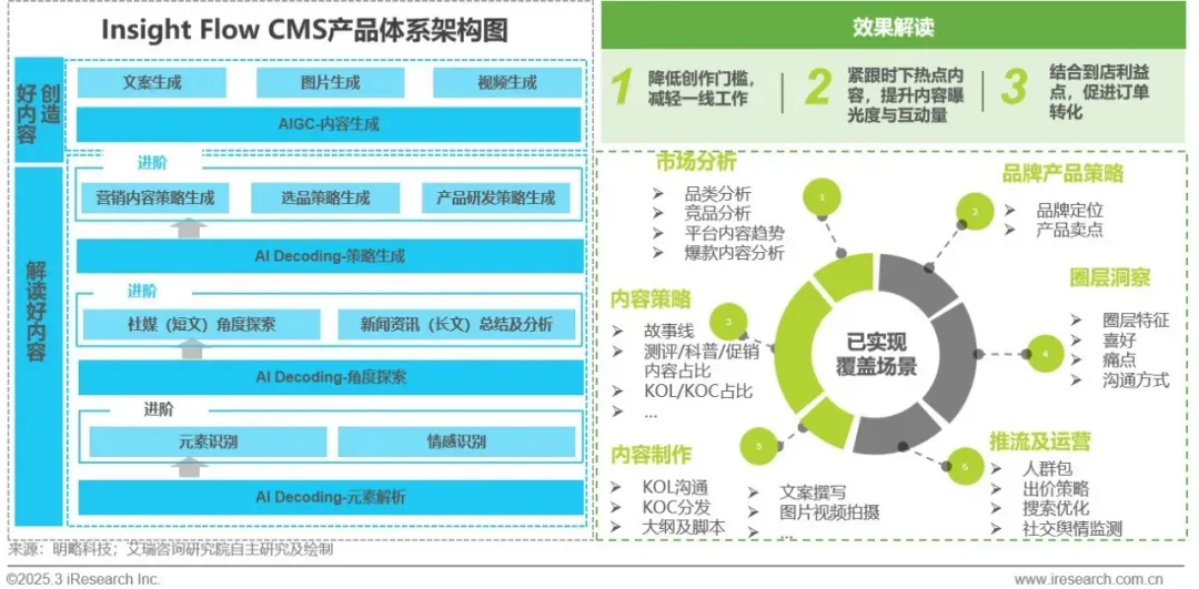明略科技入選艾瑞咨詢《2024年中國營銷行業AI應用發展研究報告》標桿案例 明略科技入選艾瑞咨詢《2024年中國營銷行業AI應用發展研究報告》標桿案例