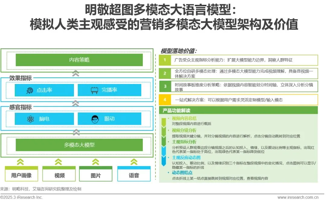 明略科技入選艾瑞咨詢《2024年中國營銷行業AI應用發展研究報告》標桿案例 明略科技入選艾瑞咨詢《2024年中國營銷行業AI應用發展研究報告》標桿案例