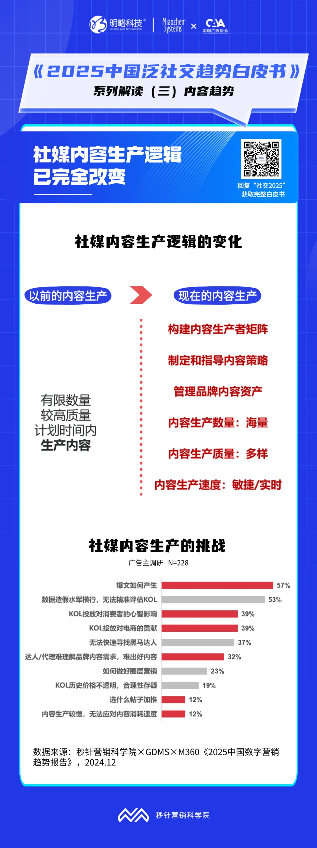 所謂的社媒營銷“爆款”,具備這些特質 所謂的社媒營銷“爆款”,具備這些特質