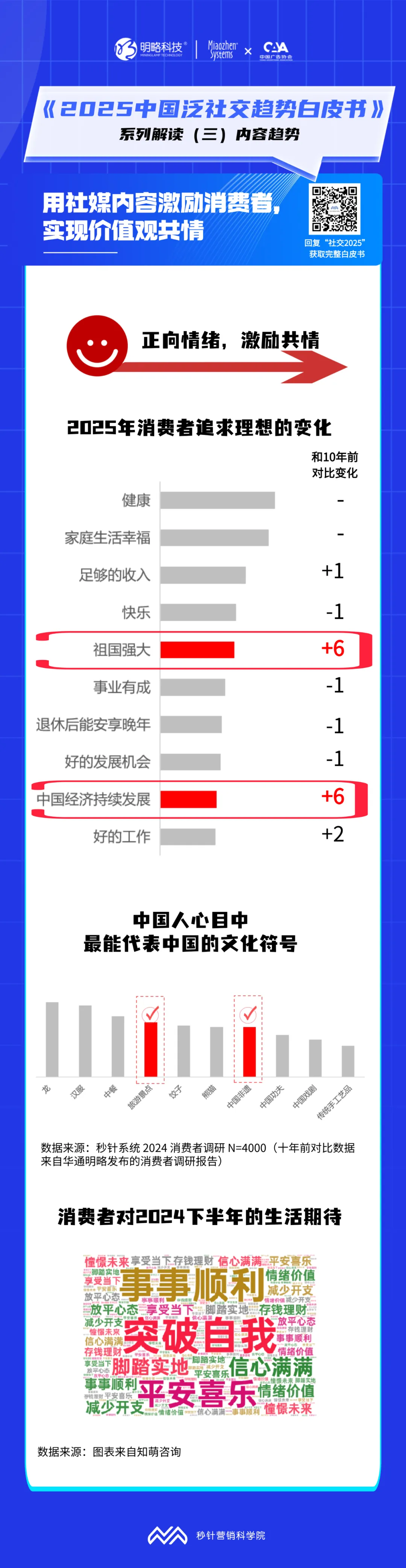 所謂的社媒營銷“爆款”,具備這些特質 所謂的社媒營銷“爆款”,具備這些特質