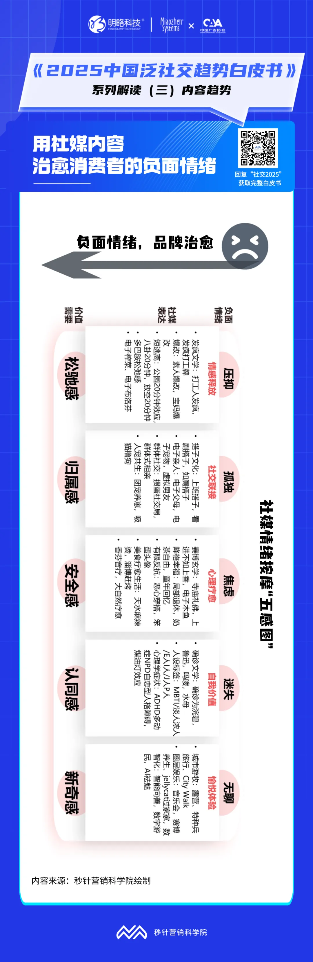 所謂的社媒營銷“爆款”,具備這些特質 所謂的社媒營銷“爆款”,具備這些特質