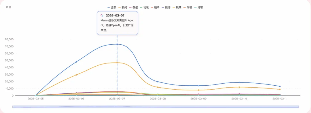 第一批用Agent的HR,已經實現招聘自由 第一批用Agent的HR,已經實現招聘自由