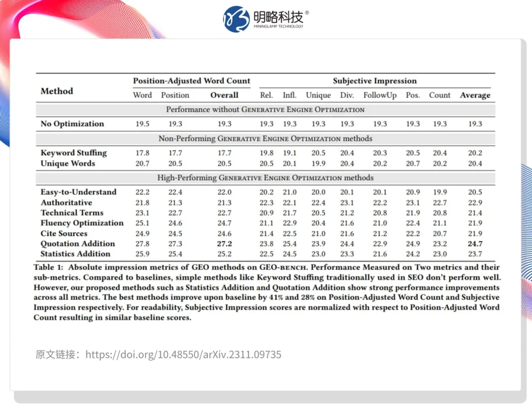 今天,DeepSeek向客戶推薦你的產品了嗎?——生成式搜索正重構品牌營銷戰場 今天,DeepSeek向客戶推薦你的產品了嗎?——生成式搜索正重構品牌營銷戰場