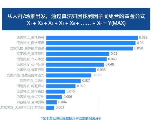 內容營銷新突破:AI洞察如何終結“爆款玄學”? 內容營銷新突破:AI洞察如何終結“爆款玄學”?