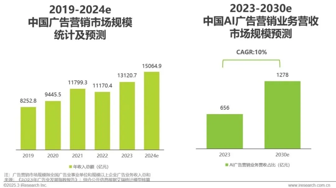 明略科技入選艾瑞咨詢《2024年中國營銷行業AI應用發展研究報告》標桿案例 明略科技入選艾瑞咨詢《2024年中國營銷行業AI應用發展研究報告》標桿案例