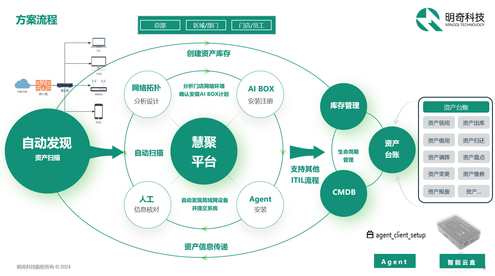 門店運維黑科技！你的IT資產健康守護者已上線 | 客戶案例