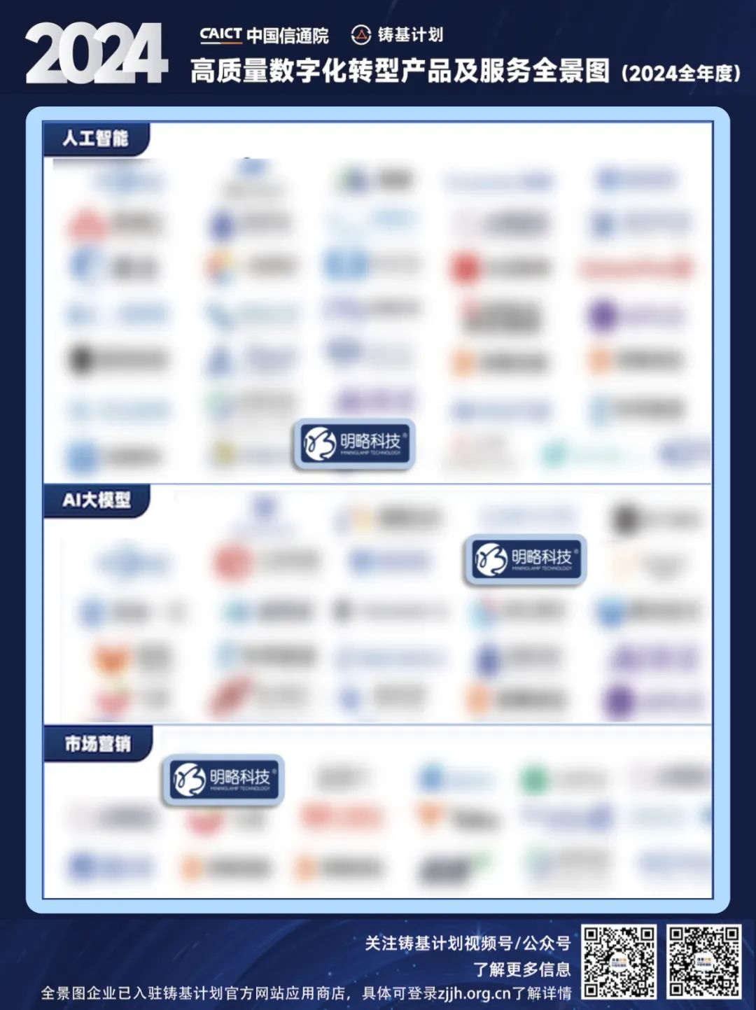 再獲國家級權威認可!明略科技強勢入選中國信通院高質量數字化轉型全景圖 再獲國家級權威認可!明略科技強勢入選中國信通院高質量數字化轉型全景圖