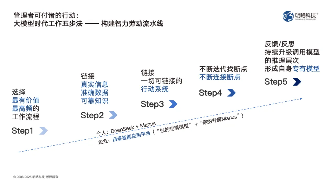面向廣州、深圳新銳國民品牌，明略科技給出“AI進一步賦能增長”方案