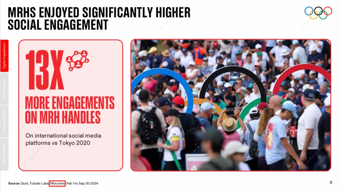 明略秒針深度解碼巴黎奧運會:社媒平臺4120億次互動背后的分析力 明略秒針深度解碼巴黎奧運會:社媒平臺4120億次互動背后的分析力