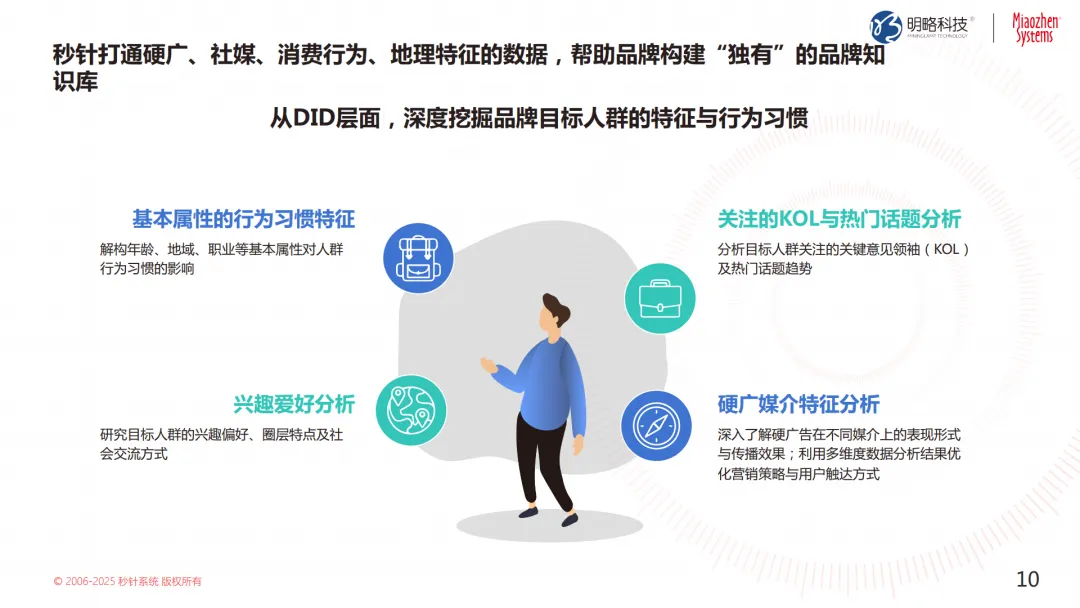 投放預算狂飆,轉化率卻跌跌不休?來看這個帶你逆風翻盤的解決方案 投放預算狂飆,轉化率卻跌跌不休?來看這個帶你逆風翻盤的解決方案