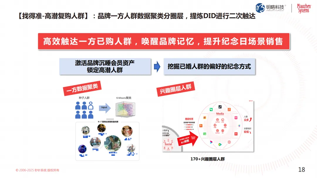 投放預算狂飆,轉化率卻跌跌不休?來看這個帶你逆風翻盤的解決方案 投放預算狂飆,轉化率卻跌跌不休?來看這個帶你逆風翻盤的解決方案