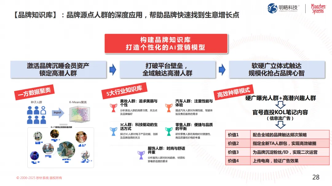 投放預算狂飆,轉化率卻跌跌不休?來看這個帶你逆風翻盤的解決方案 投放預算狂飆,轉化率卻跌跌不休?來看這個帶你逆風翻盤的解決方案