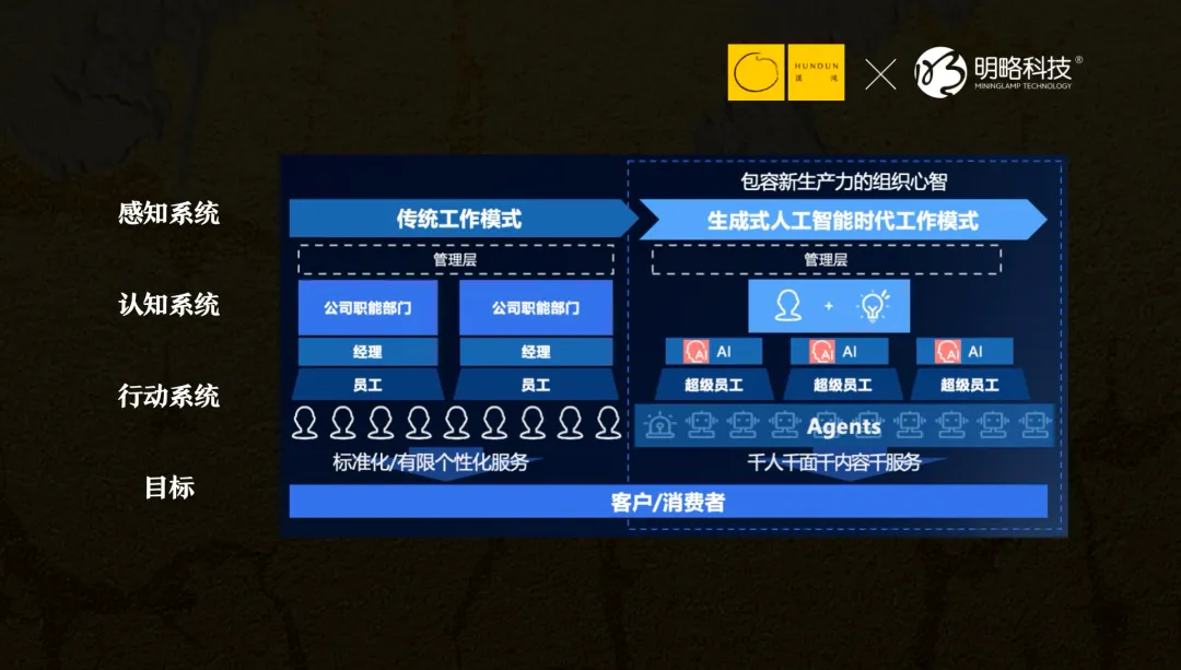 明略科技吳明輝：DeepSeek之后，每一家公司都是Agent