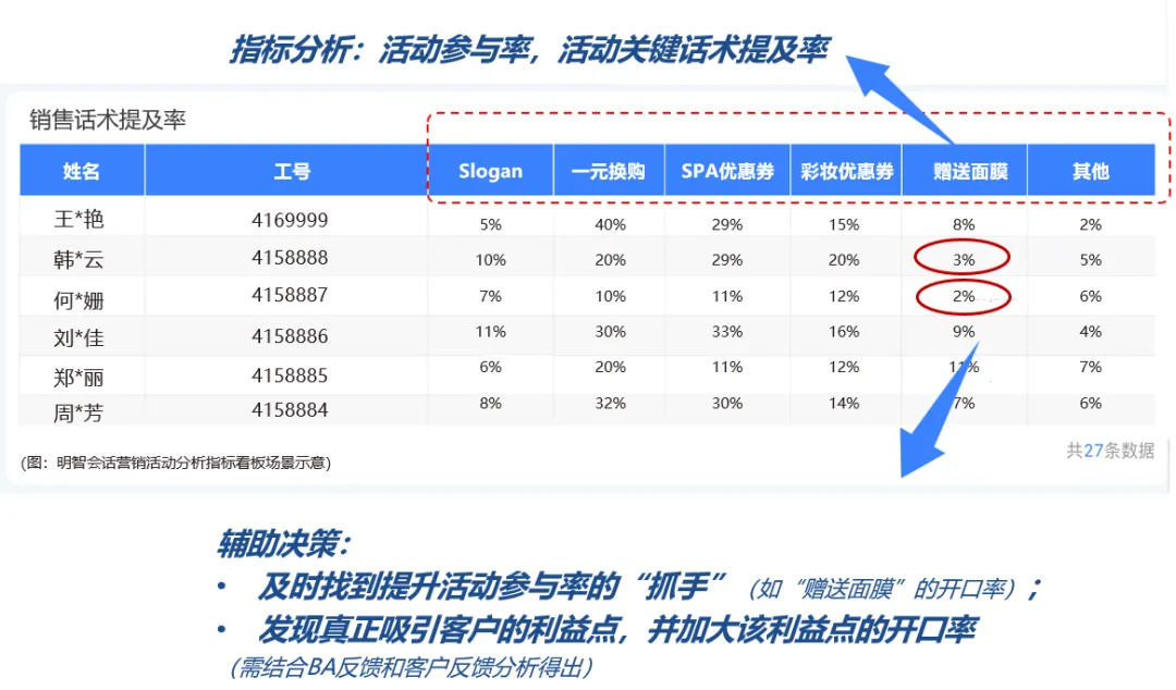 一塊工牌打開線下銷管“黑盒”，「靈聽」讓消費者反饋精準聆聽