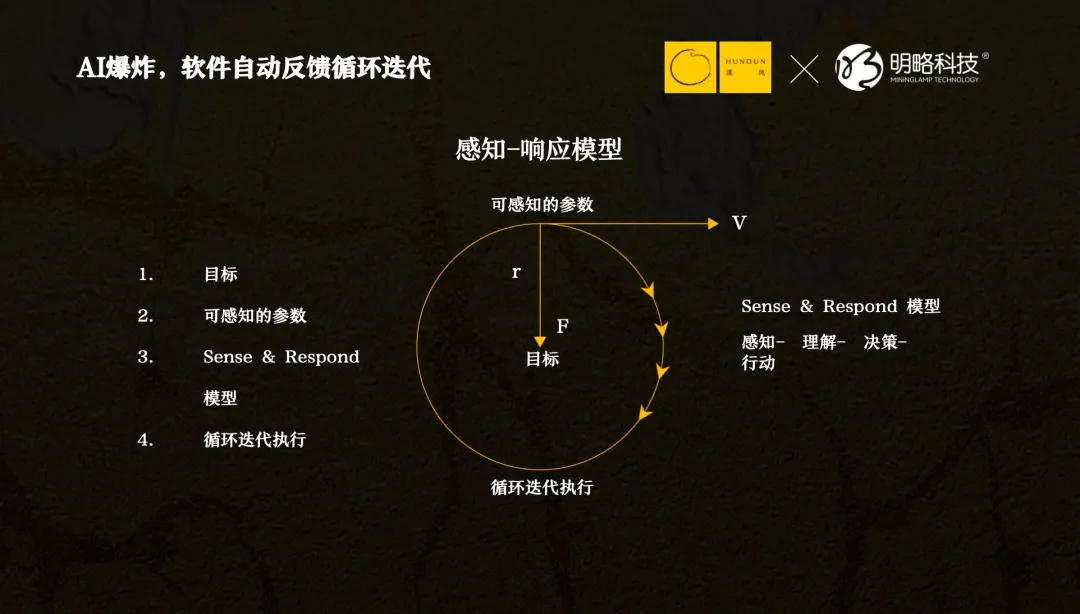 明略科技吳明輝：DeepSeek之后，每一家公司都是Agent