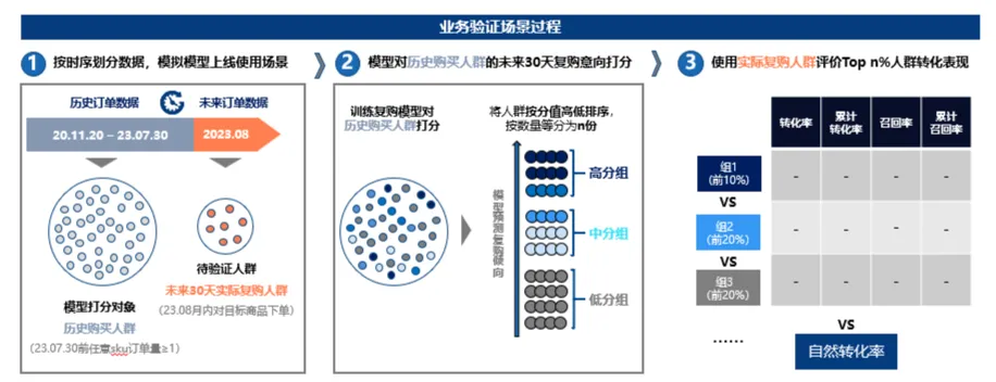 案例拆解丨明略科技 CDP+MA 如何通過數據模型驅動，實現品牌千人千面營銷增長