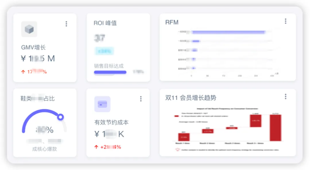 案例拆解丨明略科技 CDP+MA 如何通過數據模型驅動，實現品牌千人千面營銷增長