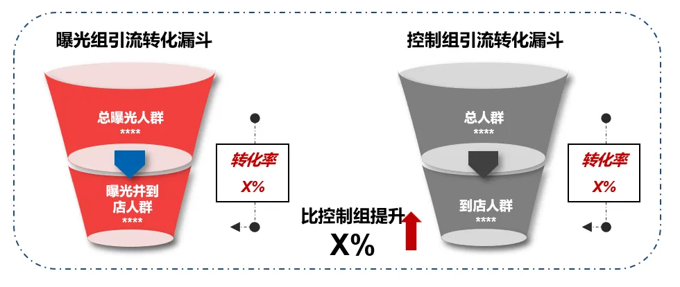 上海車展落幕，車企營銷ROI如何評估？