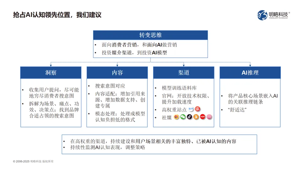 明略科技客戶交流會(huì)圓滿落幕:AI+營銷,鑄就品牌增長新范式 明略科技客戶交流會(huì)圓滿落幕:AI+營銷,鑄就品牌增長新范式