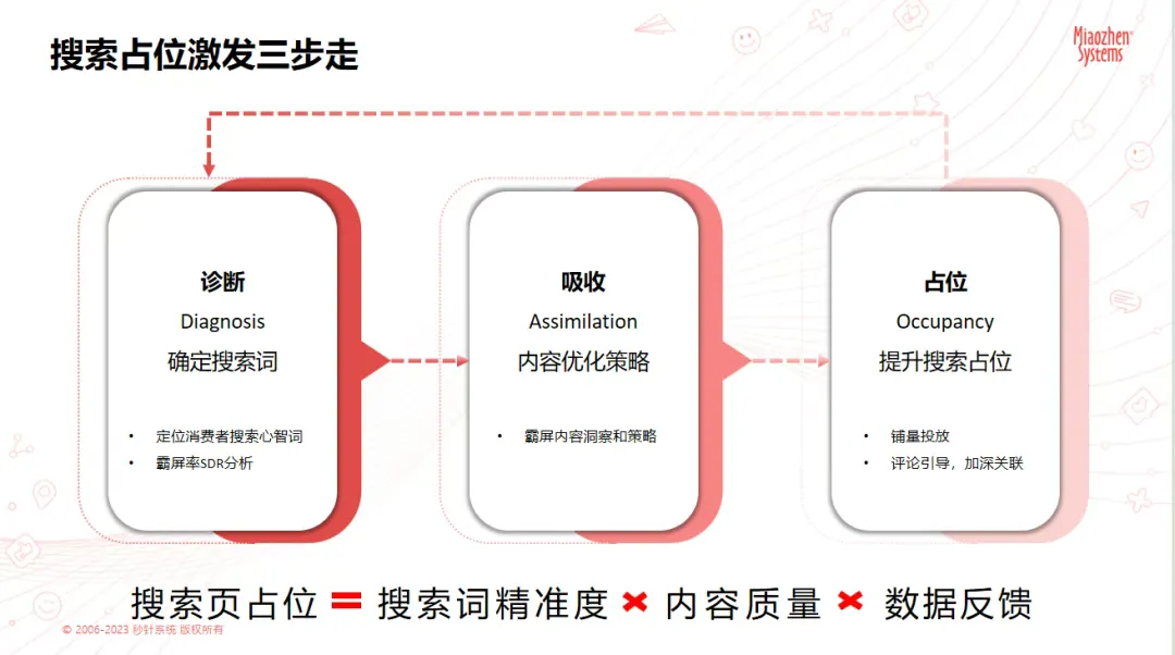 明略科技客戶交流會(huì)圓滿落幕:AI+營銷,鑄就品牌增長新范式 明略科技客戶交流會(huì)圓滿落幕:AI+營銷,鑄就品牌增長新范式