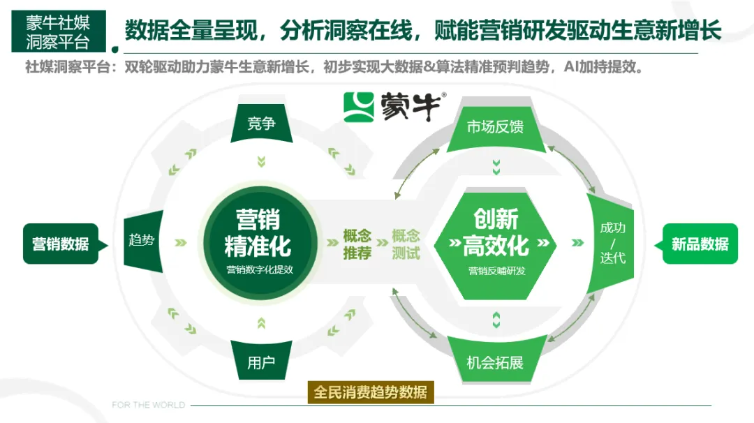 客戶認可 | 明略科技旗下秒針系統(tǒng)榮獲「蒙牛乳業(yè)」品牌供應商大會兩項大獎