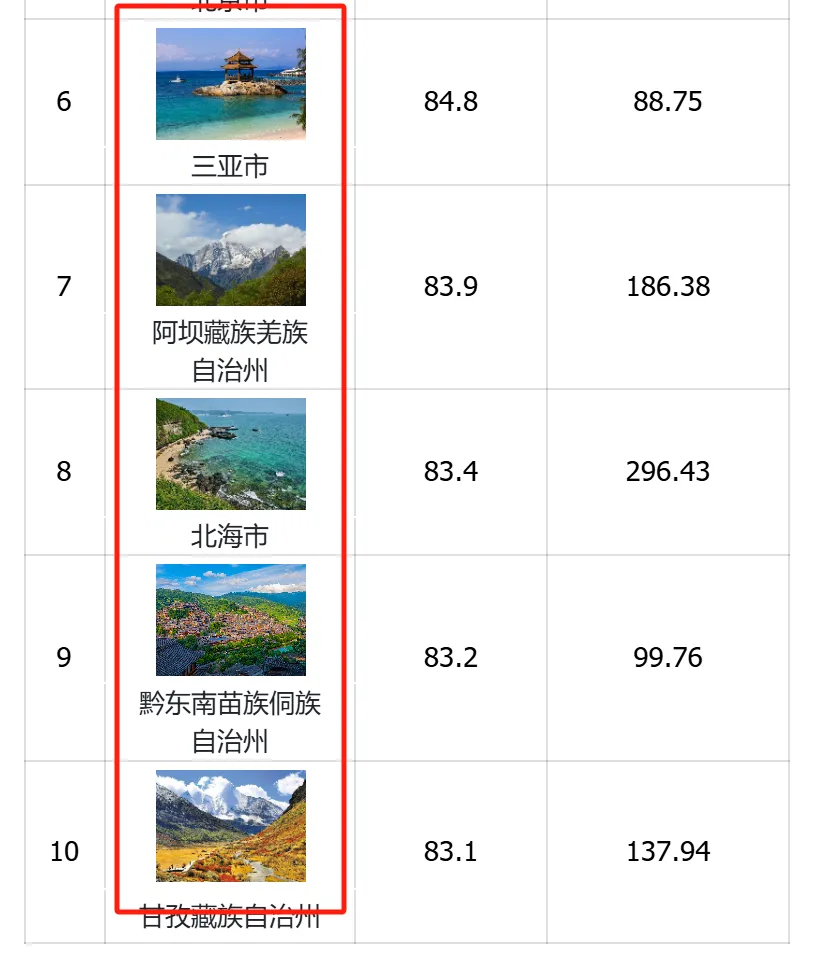 AI推薦熱門目的地,端午旅游跟著AI抄作業 AI推薦熱門目的地,端午旅游跟著AI抄作業
