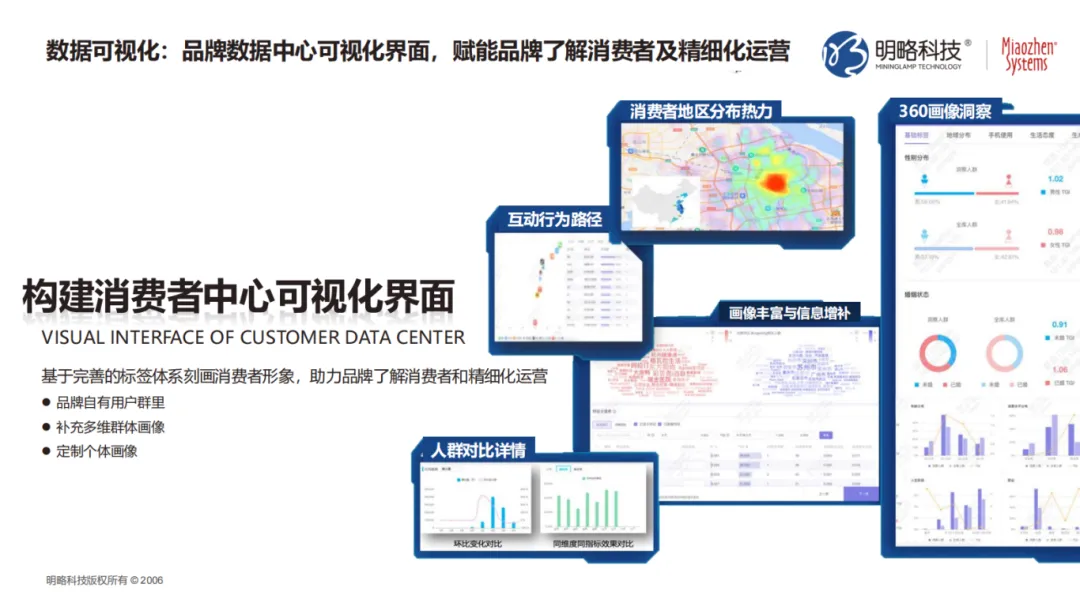 消費者已對618脫敏?CDP+MA如何通過新品預測模型,激活品牌存量客戶實現大促ROI飆升? 消費者已對618脫敏?CDP+MA如何通過新品預測模型,激活品牌存量客戶實現大促ROI飆升?