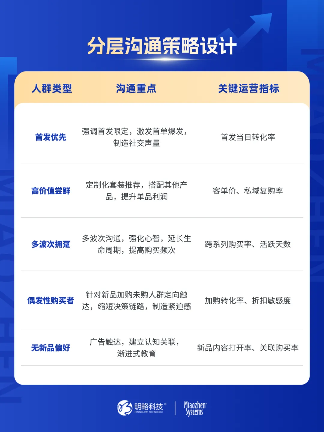 消費者已對618脫敏?CDP+MA如何通過新品預測模型,激活品牌存量客戶實現大促ROI飆升? 消費者已對618脫敏?CDP+MA如何通過新品預測模型,激活品牌存量客戶實現大促ROI飆升?