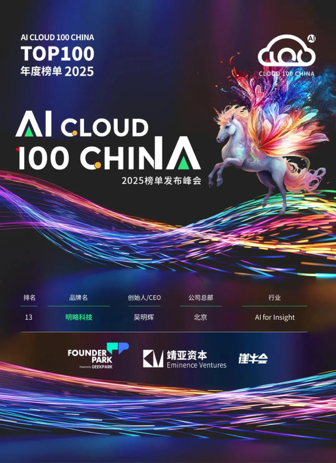 四度蟬聯!明略科技榮登 2025 AI Cloud 100 China 榜單 四度蟬聯!明略科技榮登 2025 AI Cloud 100 China 榜單