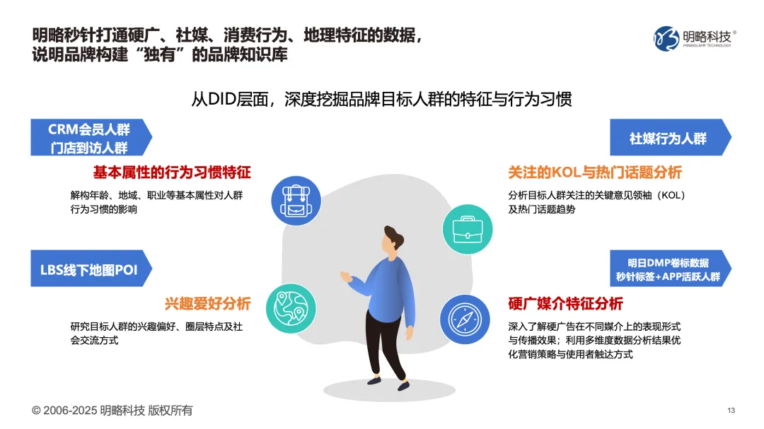 明略科技廣州發布AI營銷新品矩陣，全流程賦能實效增長