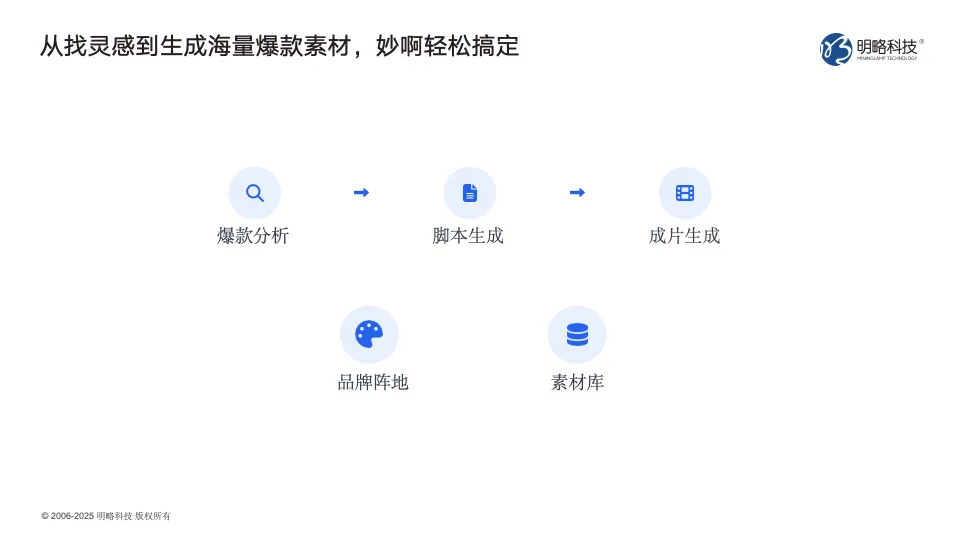 明略科技廣州發布AI營銷新品矩陣，全流程賦能實效增長