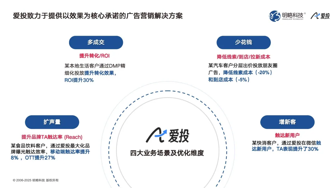 明略科技廣州發布AI營銷新品矩陣，全流程賦能實效增長