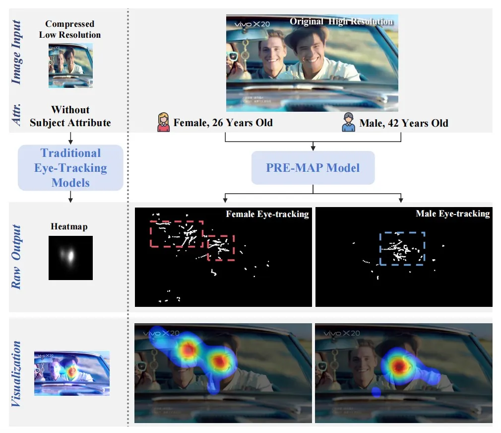 當AI讀懂你的目光:明略自研PRE-MAP如何破解個性化視覺注意力的密碼 當AI讀懂你的目光:明略自研PRE-MAP如何破解個性化視覺注意力的密碼