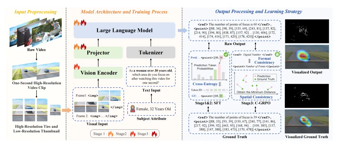 當AI讀懂你的目光:明略自研PRE-MAP如何破解個性化視覺注意力的密碼 當AI讀懂你的目光:明略自研PRE-MAP如何破解個性化視覺注意力的密碼