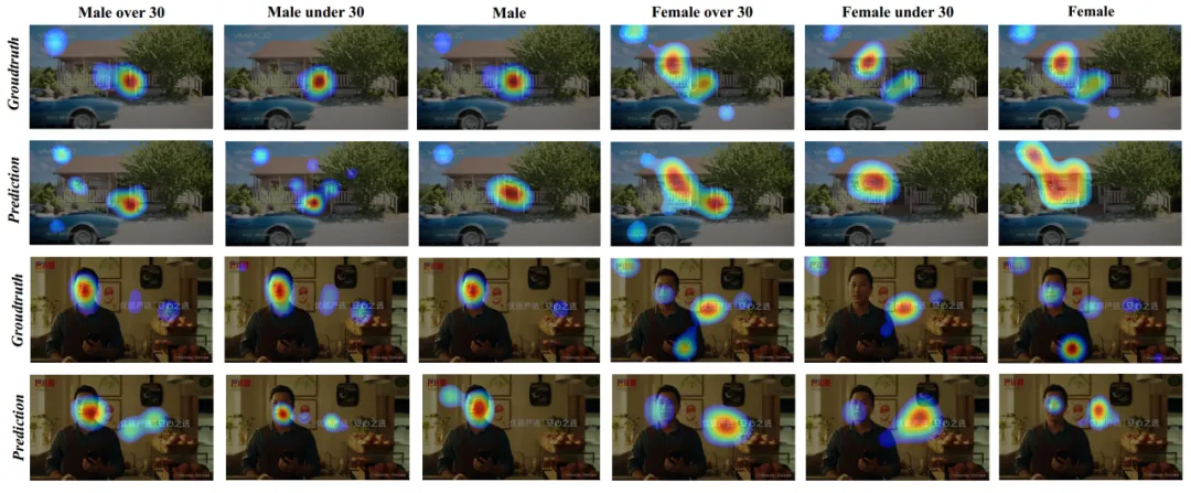 當AI讀懂你的目光:明略自研PRE-MAP如何破解個性化視覺注意力的密碼 當AI讀懂你的目光:明略自研PRE-MAP如何破解個性化視覺注意力的密碼