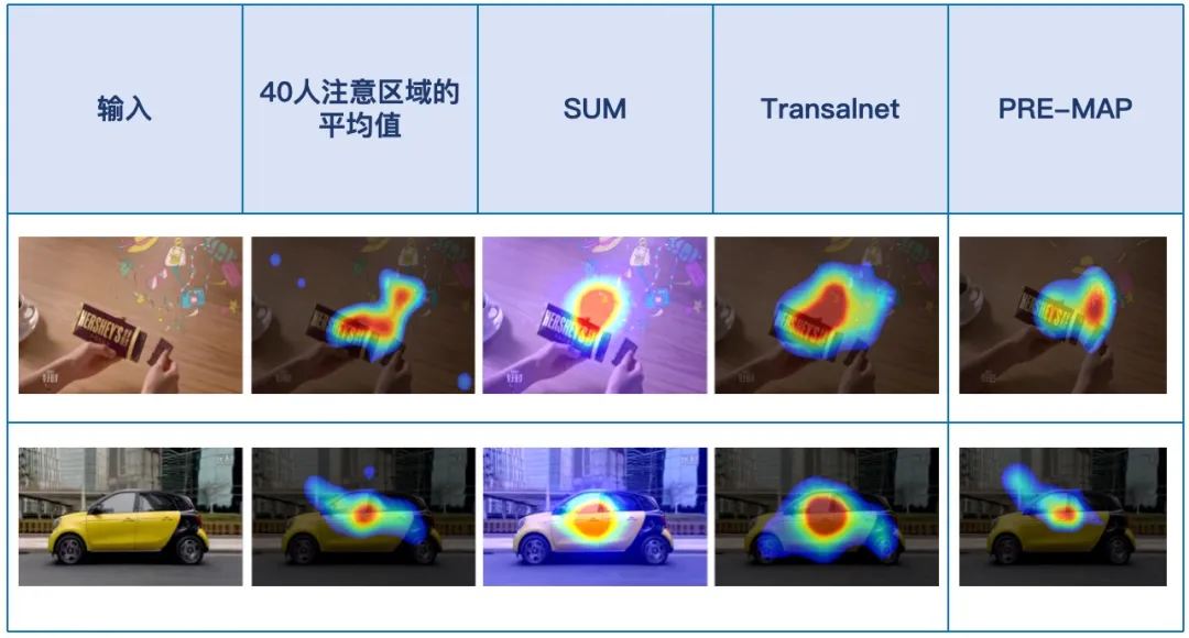 當AI讀懂你的目光:明略自研PRE-MAP如何破解個性化視覺注意力的密碼 當AI讀懂你的目光:明略自研PRE-MAP如何破解個性化視覺注意力的密碼