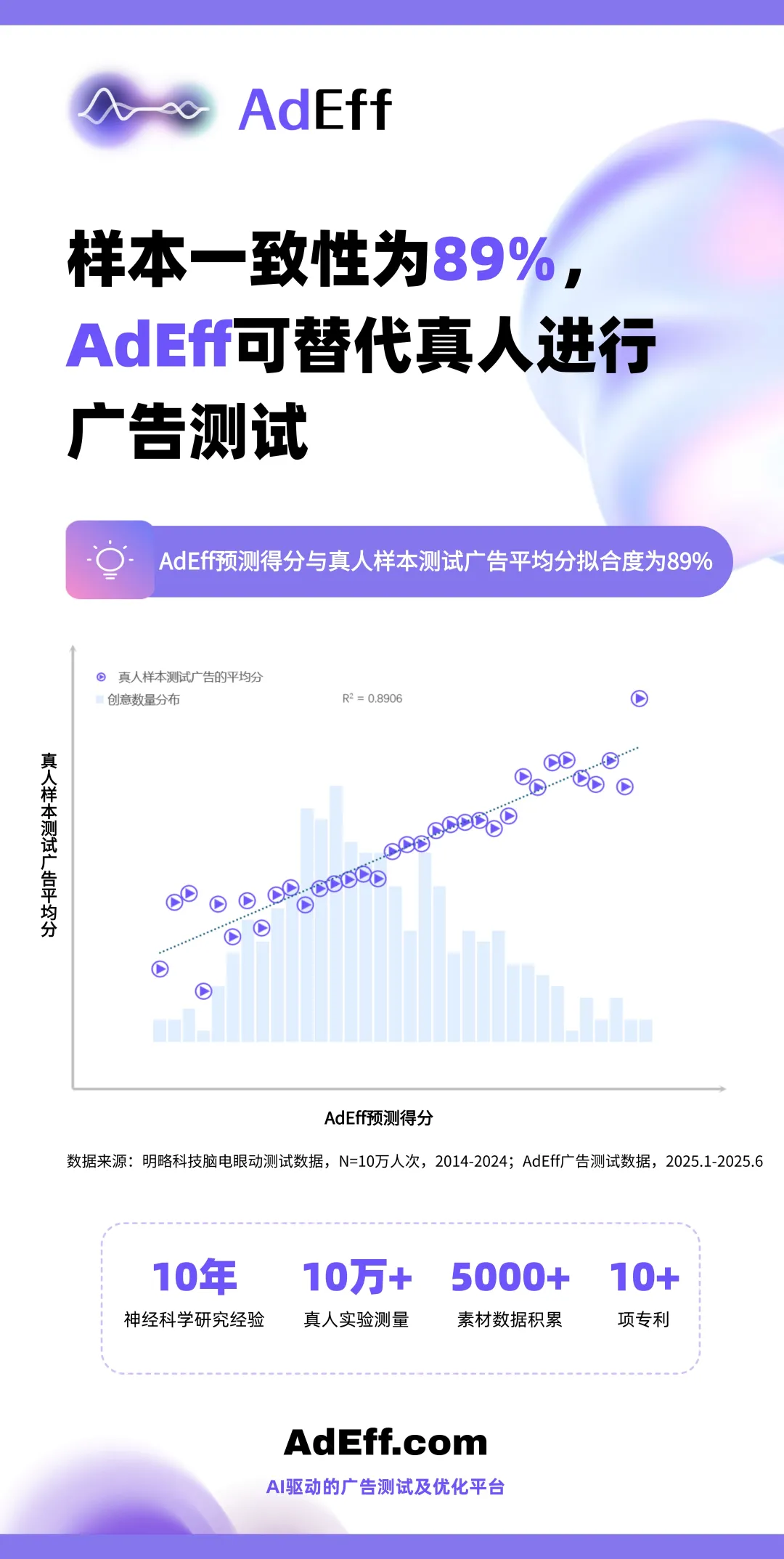 雙重驗(yàn)證遠(yuǎn)超預(yù)期，創(chuàng)意評(píng)估智能體 AdEff 進(jìn)入實(shí)用階段