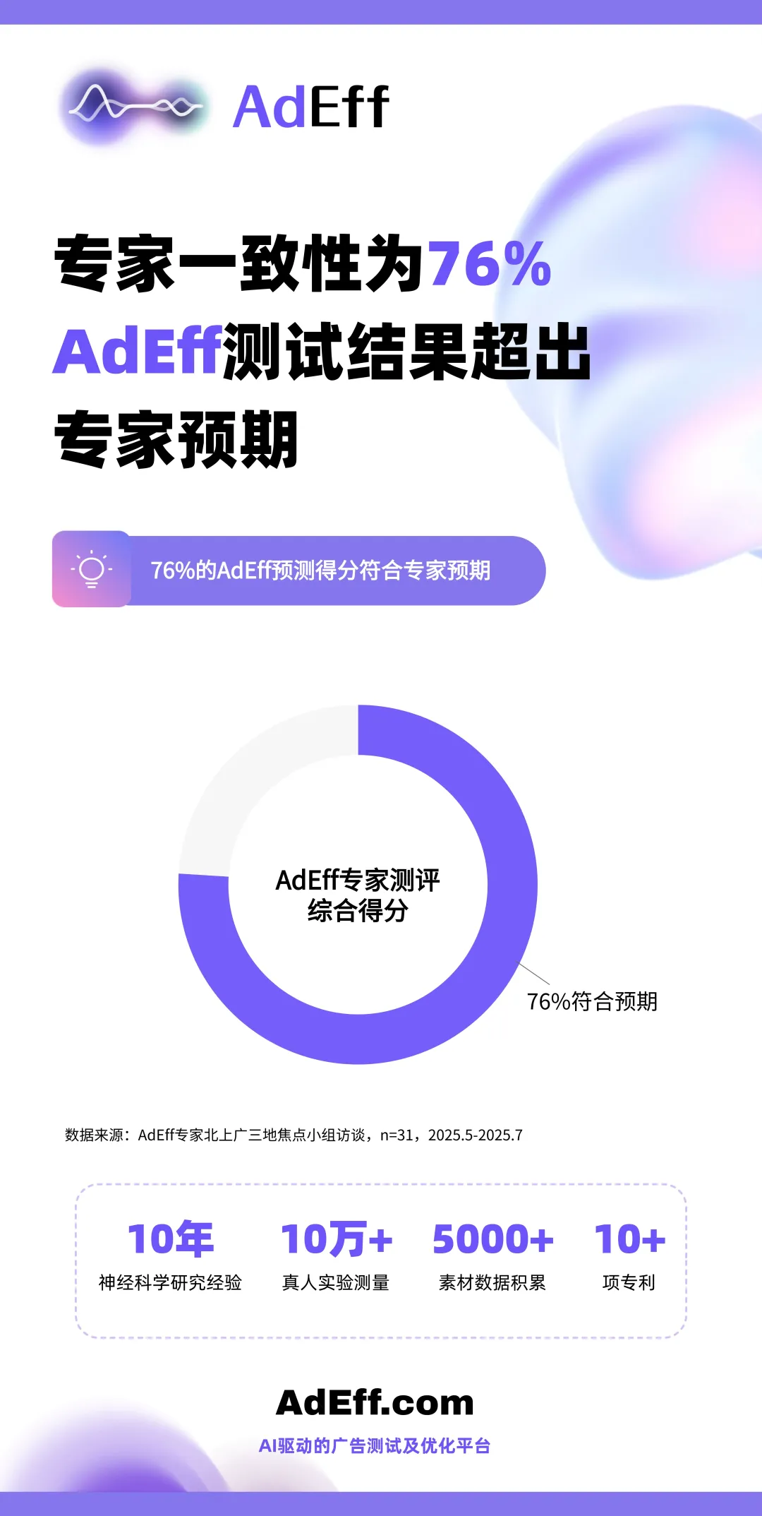 雙重驗(yàn)證遠(yuǎn)超預(yù)期，創(chuàng)意評(píng)估智能體 AdEff 進(jìn)入實(shí)用階段