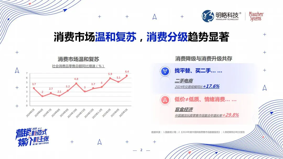 明略科技張麗：三位一體，AI Agent顛覆營銷全鏈路