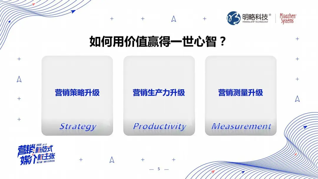 明略科技張麗：三位一體，AI Agent顛覆營銷全鏈路