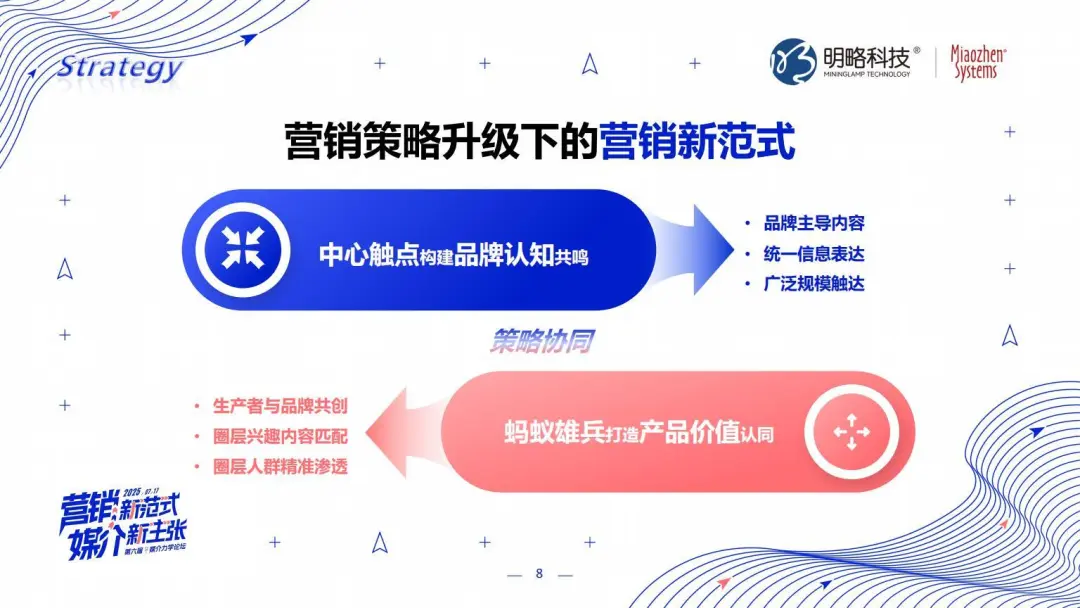 明略科技張麗：三位一體，AI Agent顛覆營銷全鏈路