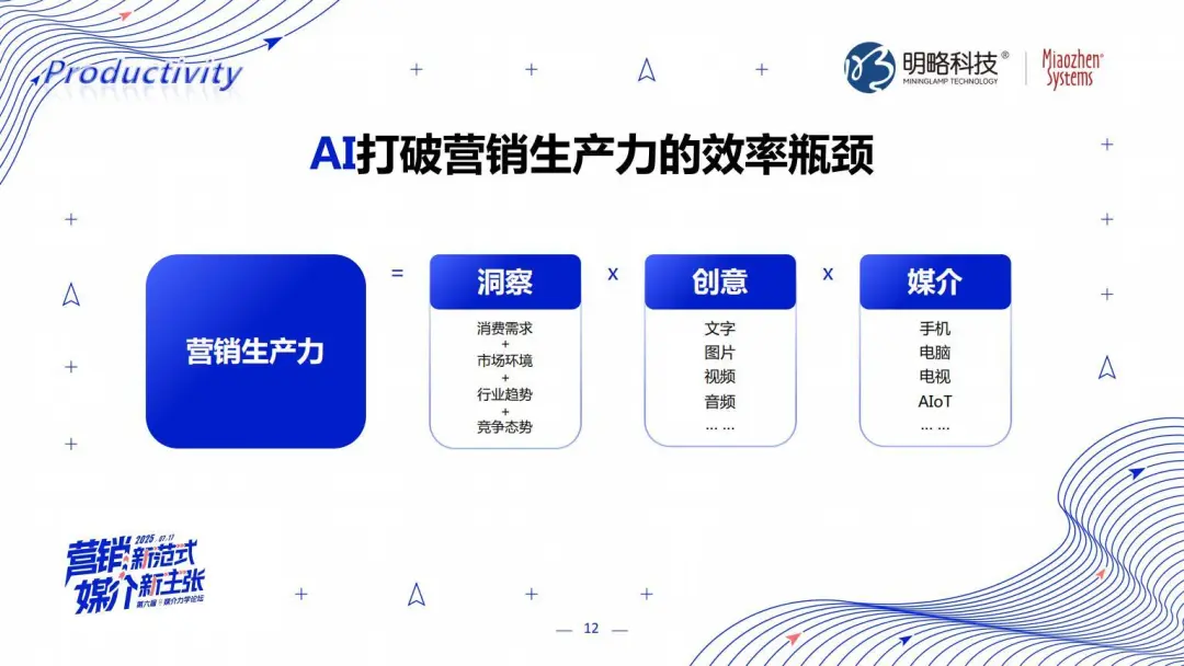 明略科技張麗：三位一體，AI Agent顛覆營銷全鏈路