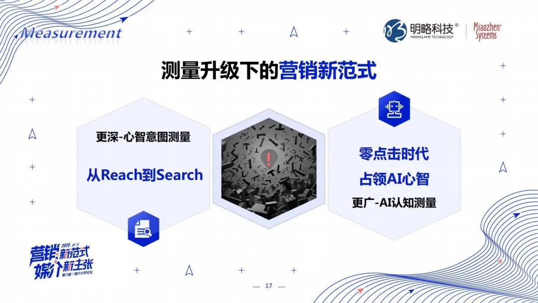 明略科技張麗：三位一體，AI Agent顛覆營銷全鏈路