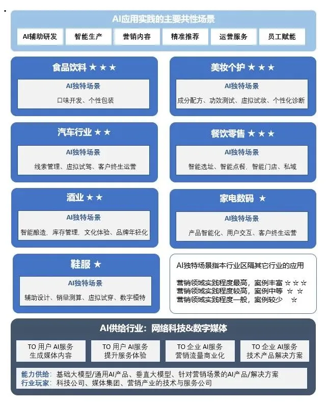 執(zhí)牛耳對(duì)話明略科技副總裁張麗 ｜AI?Agent重構(gòu)營(yíng)銷范式，品牌營(yíng)銷迎來新“搭子”