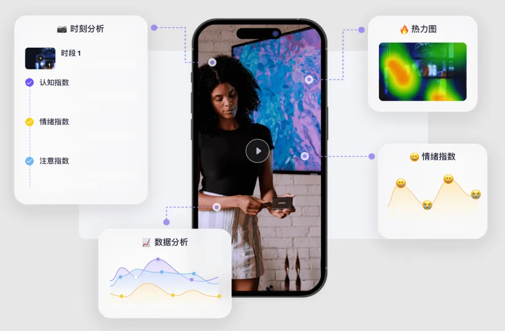 內容爆炸的“守門人”：品牌該如何用AI把控創意質量？| 媒介360